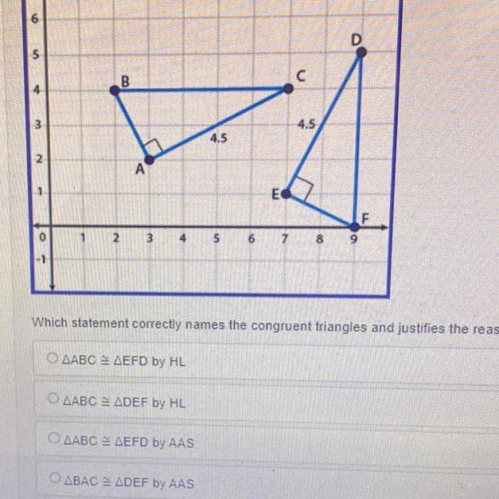 Triangle abc is shown on the coordinate plane